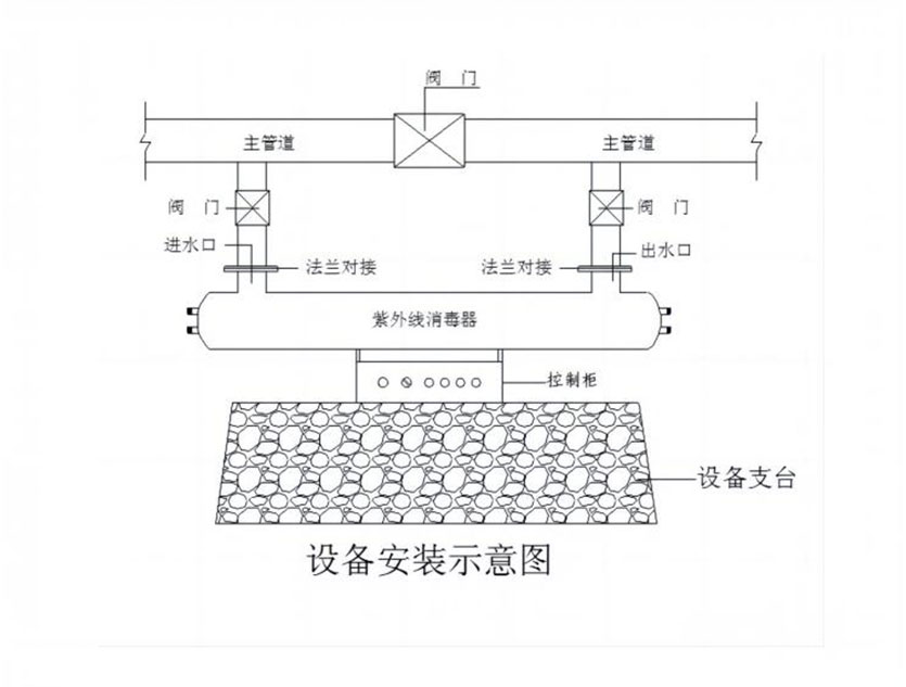 紫外线消毒设备-安装图.jpg